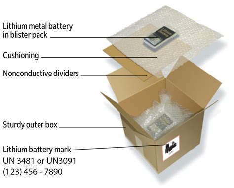 how to label box fedex lithium metal batteries|lithium battery label printable.